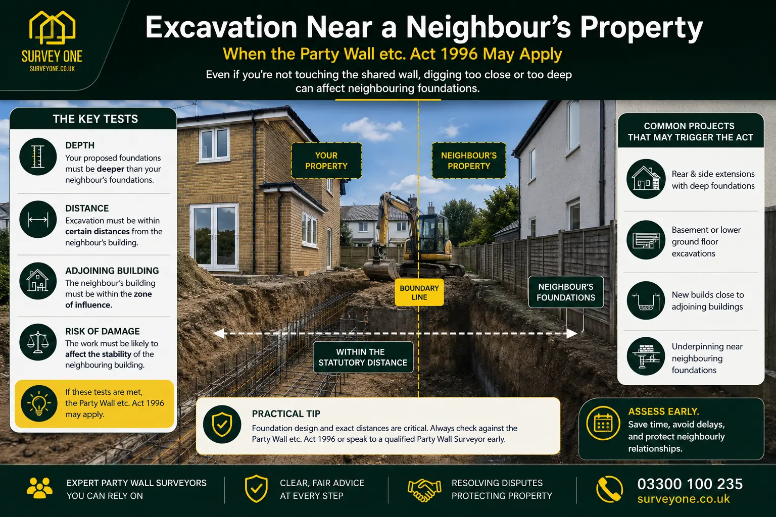 Do I Need a Party Wall Agreement? An infographic for complete party wall agreement need in case of excavation near neighbour's property in Wolverhampton, UK